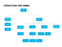 mod_01_02/imagen/arbol.png