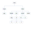mod_1/arbol_html.png