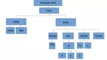 mod1/Estructura_arbol_del_HTML.png