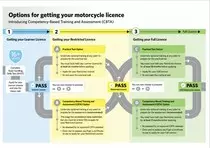 assets/images/cbtaflowchart.jpg