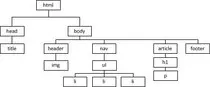 Mod_1_Ejer2_Arbol.jpg