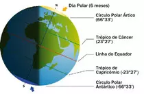 p2p_mod1/paralelos-da-terra.jpg