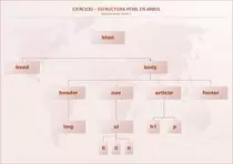 img/HTML_Estructura Arbol.jpg