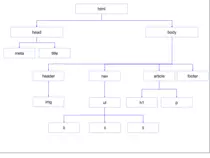 EstructuraTipoArbol.png