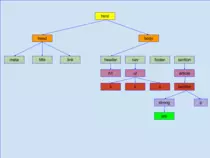 P2PObligatoria/img/EstructuraIndexHTML.png