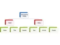 Images/Esquema_Documento_HTML.jpg