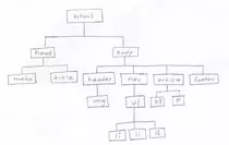 Entrega2/diagramaHTML.png