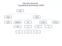 mod_1/imagen/Esquema_documento_html.png
