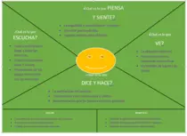 Diagrama empathy.png