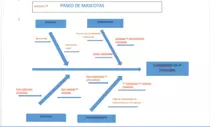 Diagrama ishikawa.png