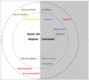 Stakeholder map.png
