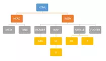ejer2img/estructura de arbol.png
