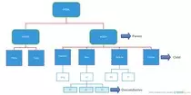 images/Diagrama_HTML.jpg