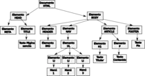 Mod1E1/arbol_html.png
