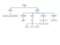Ejercicio Diagrama Arbol/Diagrama Arbol 1.png