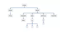 Ejercicio Diagrama Arbol/Diagrama Arbol 2.png
