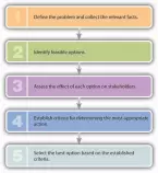 ethics steps.jpg