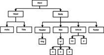 imagenes/diagrama_arbol.png
