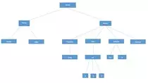 ejerciciop2p_2_mod1/img/solucion_arbol.jpg