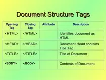 introtohtml-6-638.jpg