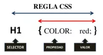 img/estructuraCss2.png