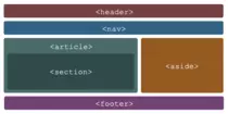 img/estructuraHtml.png
