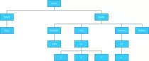 Tema5-Opcional/estructuraarbol.jpg