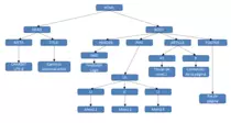 P2PTema5/img/Esquema_Arbol.gif