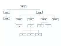 Img/arbol 1 Html.jpg